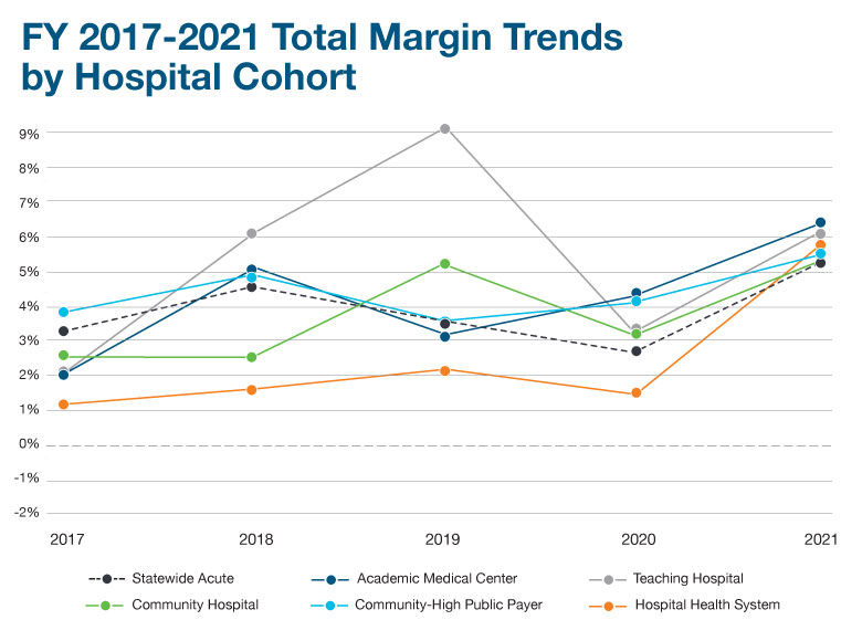 Massachusetts Hospitals