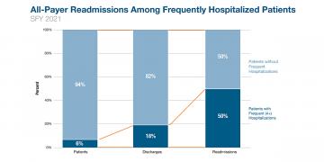 Annual Trends Statewide All Payer Readmission Rate