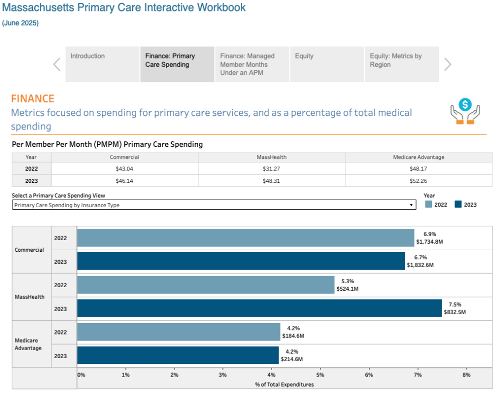  Massachusetts Primary Care Interactive Workbook 