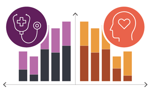 Primary Care and Behavioral Health (PCBH) Spending